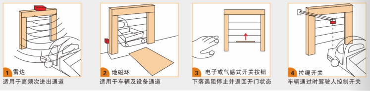 快速卷帘门开启方式.png 快速卷帘门开启方式.png